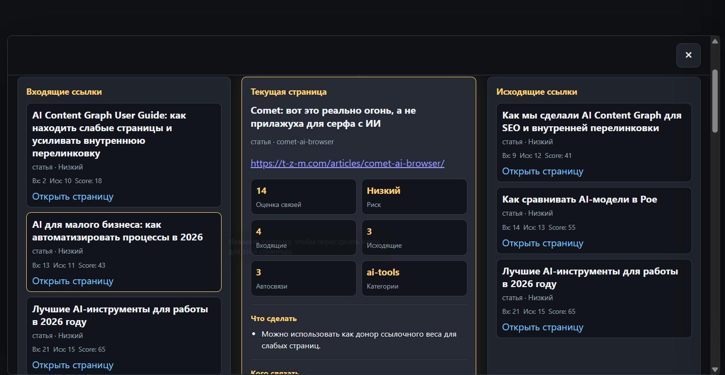 Карта узла Comet Browser после усиления